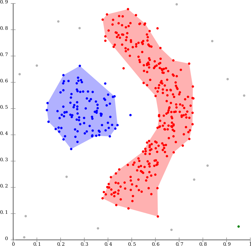 example graph